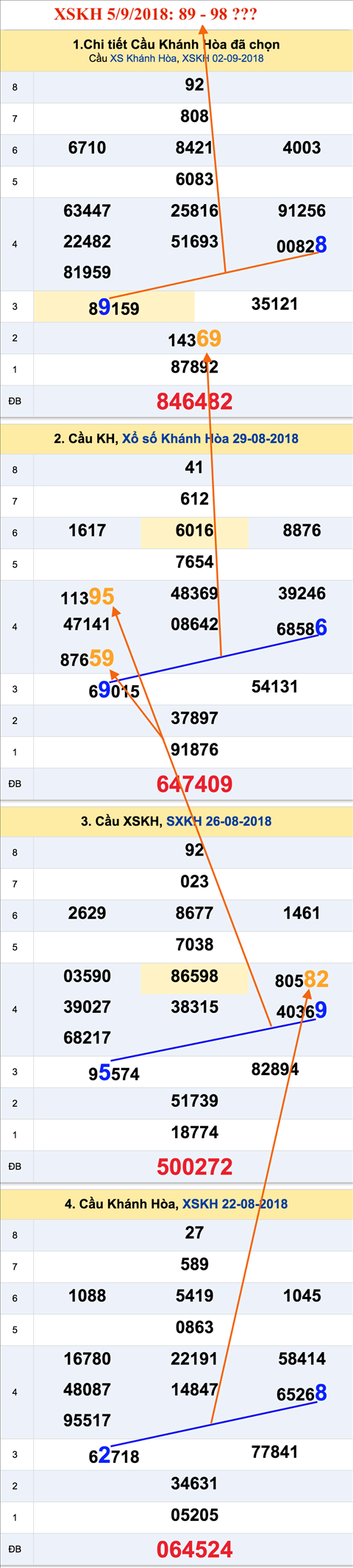 Tham khao an so XSKH 5-9-2018 Tham khao an so XSKH 5-9-2018